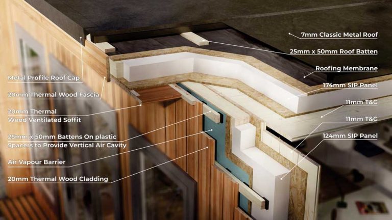 Garden room insulation Structured Insulated Panels for garden office studio pod